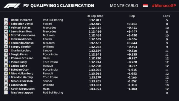 F1