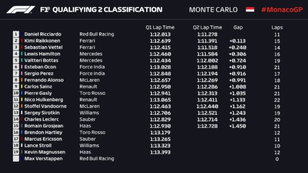 F1