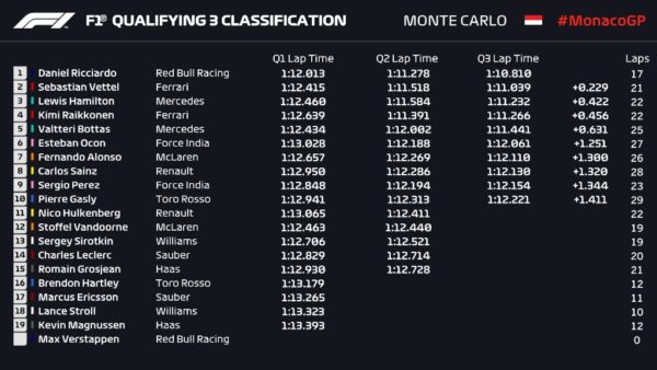 F1