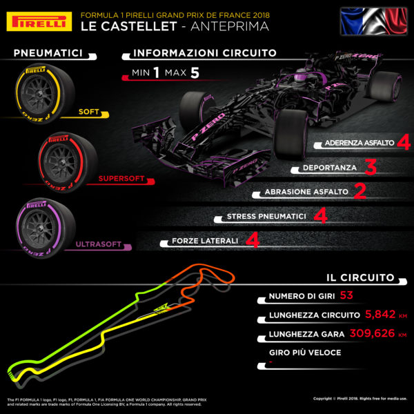 © Pirelli F1 Press Area
