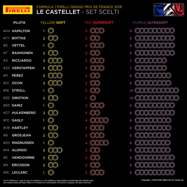 © Pirelli F1 Press Area