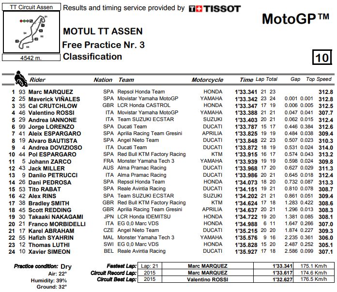 fp3-mgp-asen18