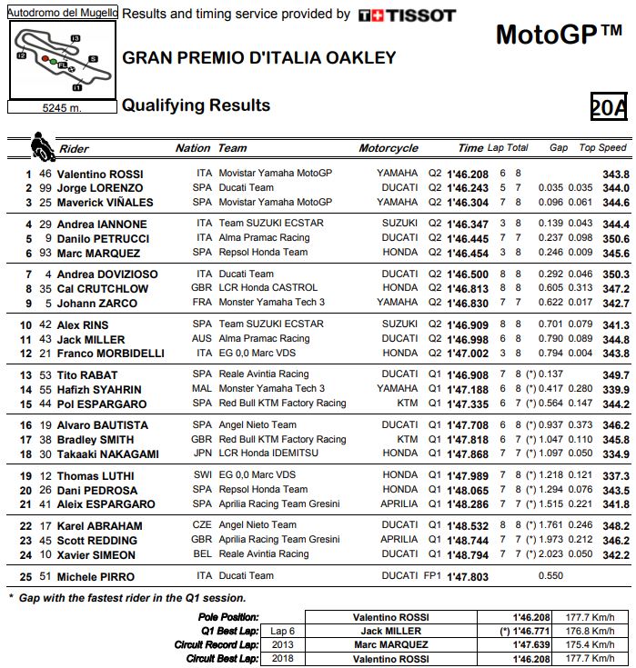 q1-e-q2-mgp-mugello-18