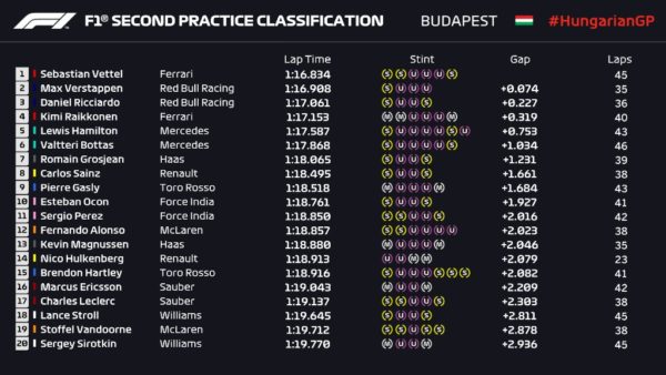 F1