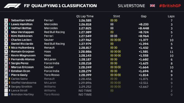 F1