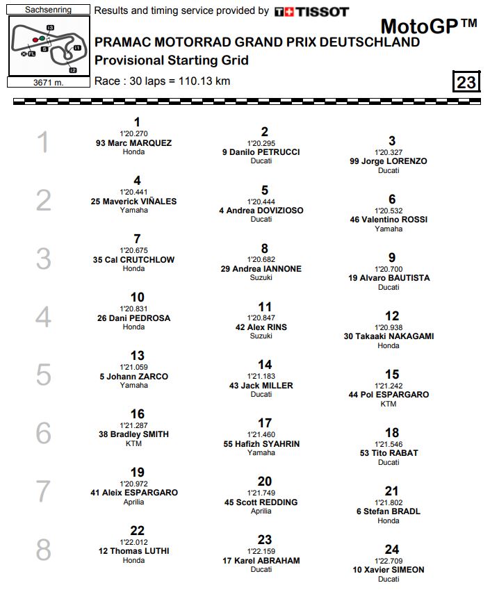 grid-mgp18-sachs