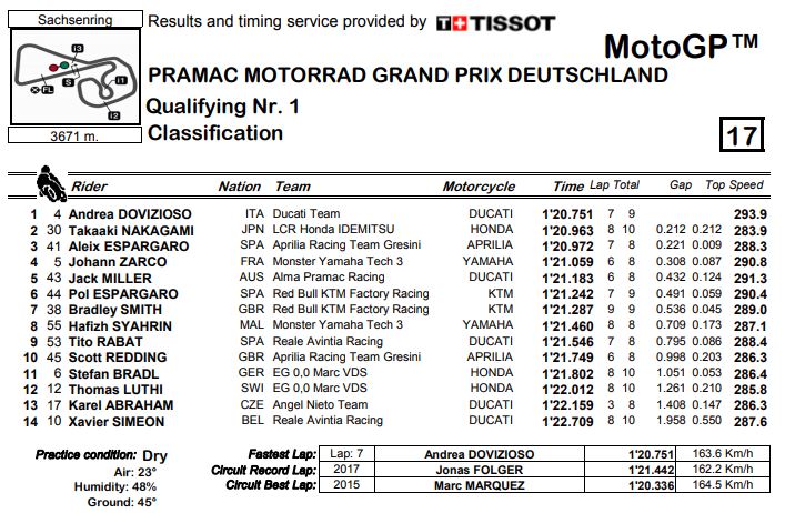 q1-mgp18-sachs