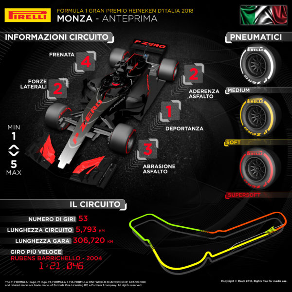 © Pirelli F1 Press Area