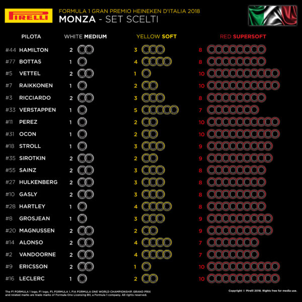 © Pirelli F1 Press Area