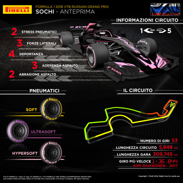 © Pirelli F1 Press Area