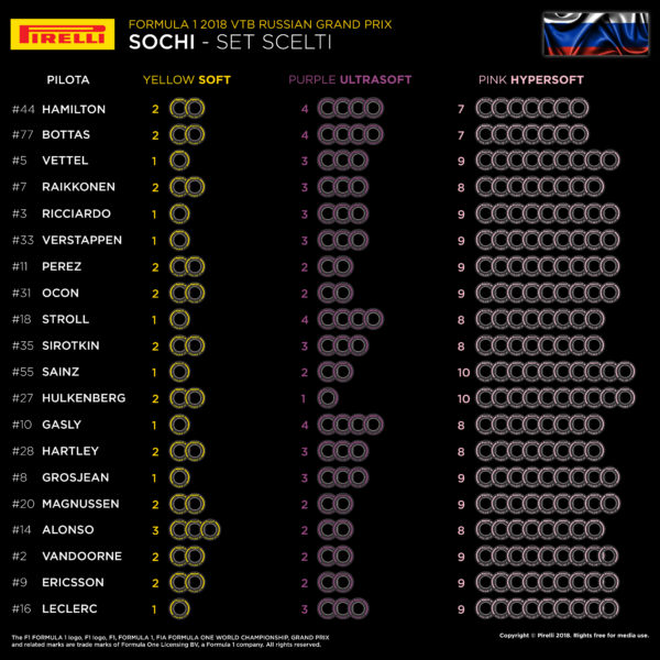 © Pirelli F1 Press Area