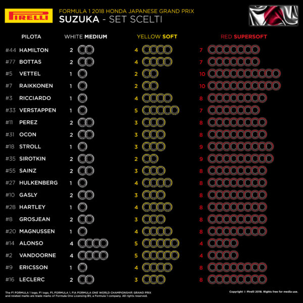 © Pirelli F1 Press Area