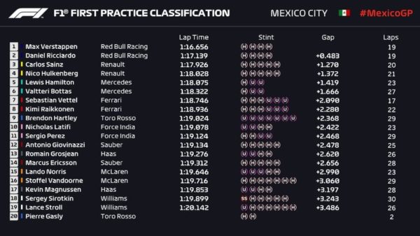 F1