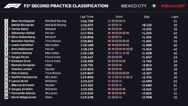 ©F1