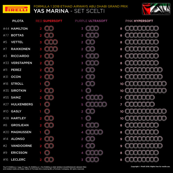 © Pirelli F1 Press Area