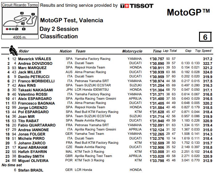 d2-valencia-test