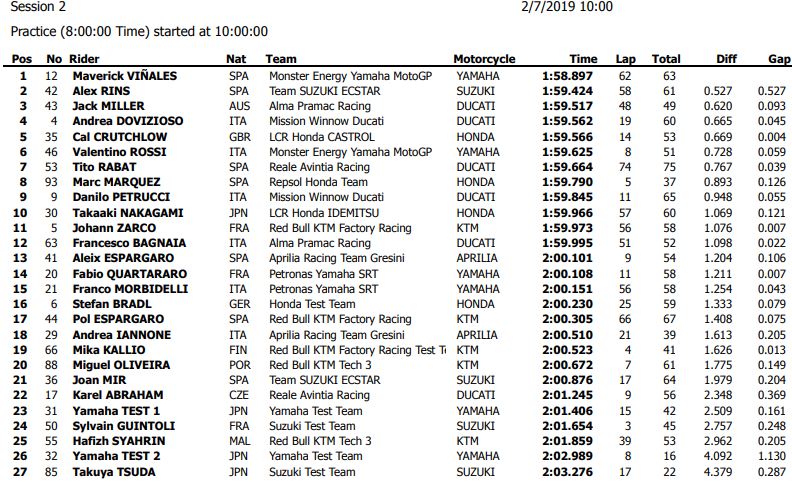 sepang-day-2