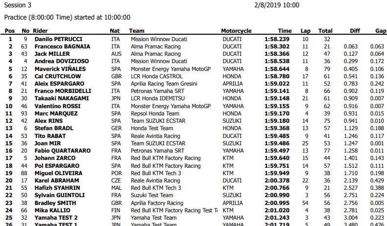 sepang-day-3