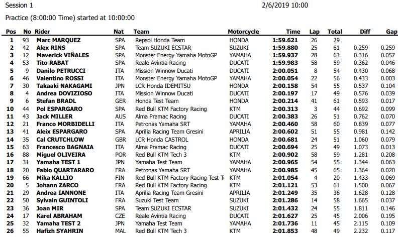 sepang-day1