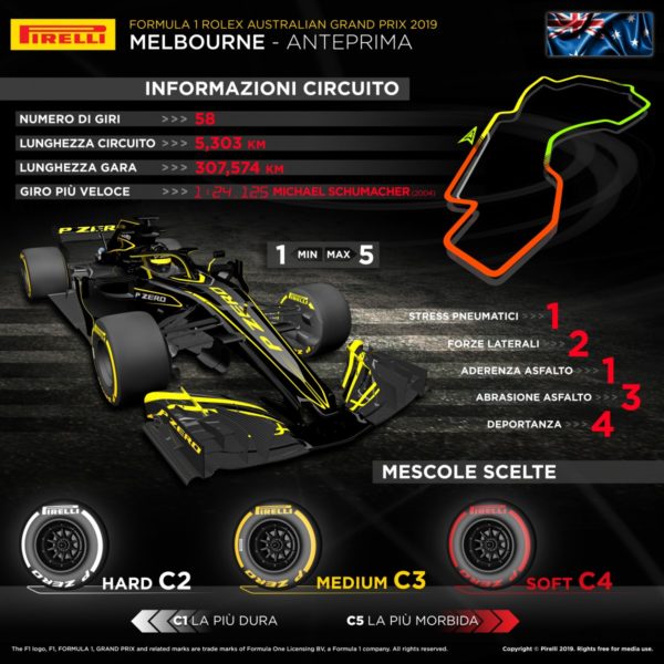© Pirelli F1 Press Area