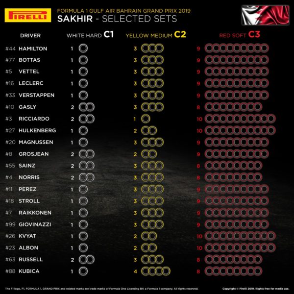 © Pirelli F1 Press Area