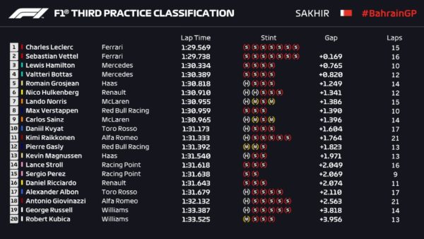 F1