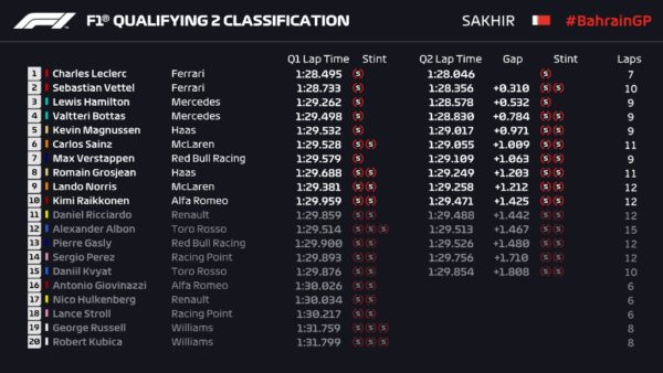 ©F1