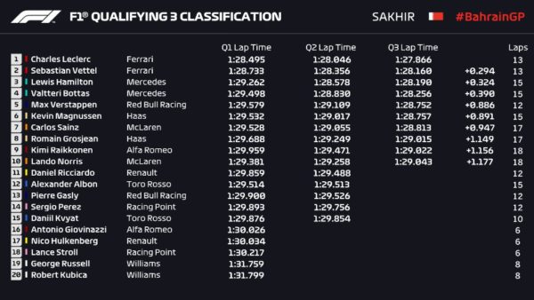 ©F1