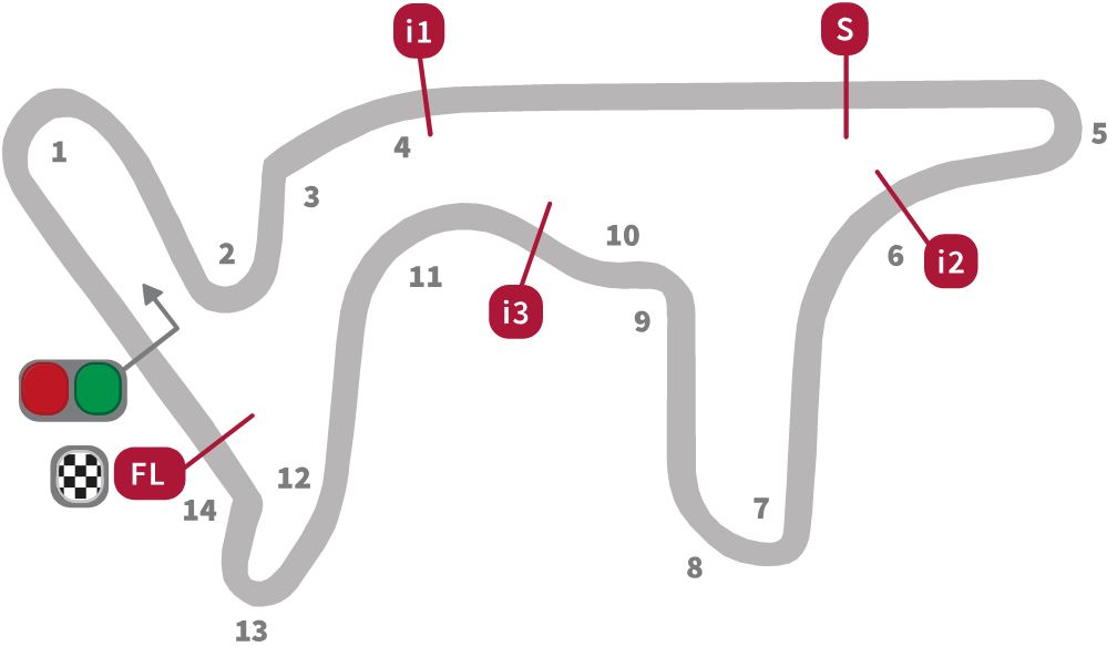 circuito-termas-de-rio-hondo-motogp