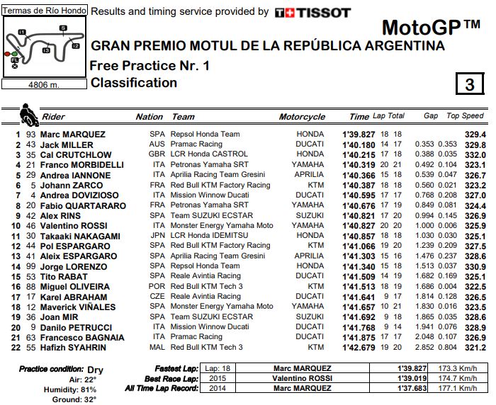 fp1-mgp19-argentina