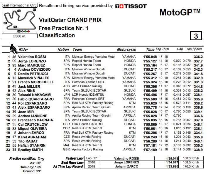 fp1-mgp19-losail