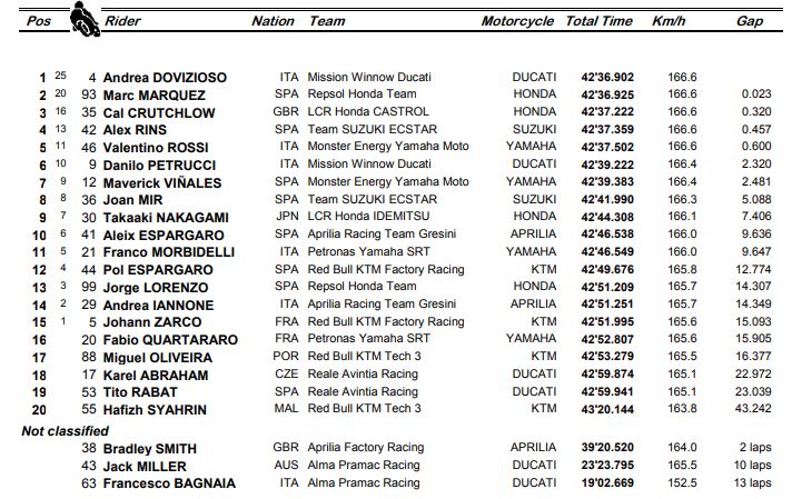 losail-qatar-mgp19-gara
