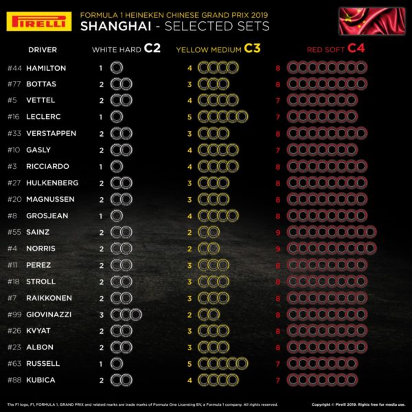 © Pirelli F1 Press Area