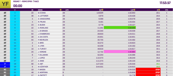 Classifica ePrix Roma