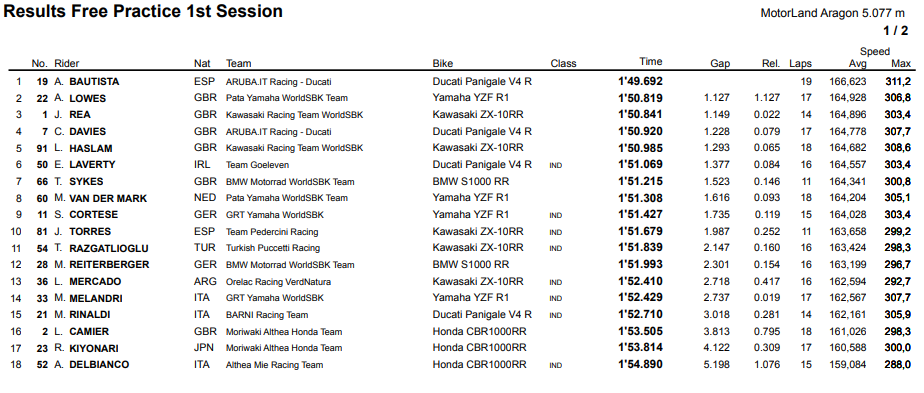 fp1