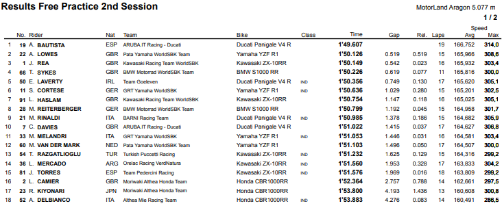 fp2