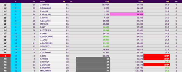 Classifica ePrix Monaco 2019