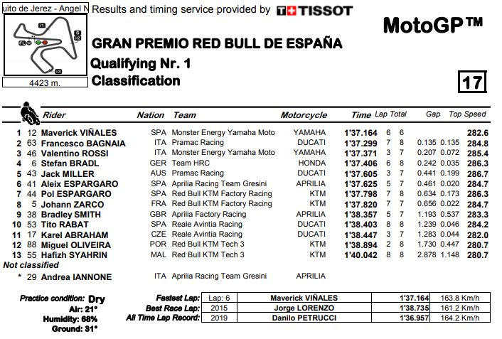 q1-mgp19-jerez
