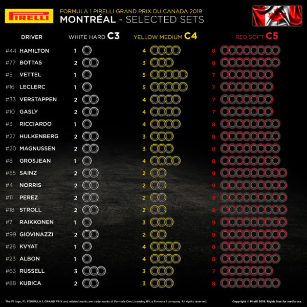 © Pirelli F1 Press Area