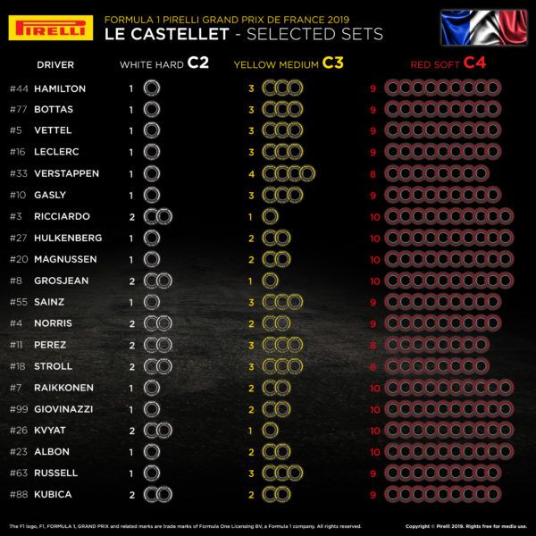 © Pirelli F1 Press Area