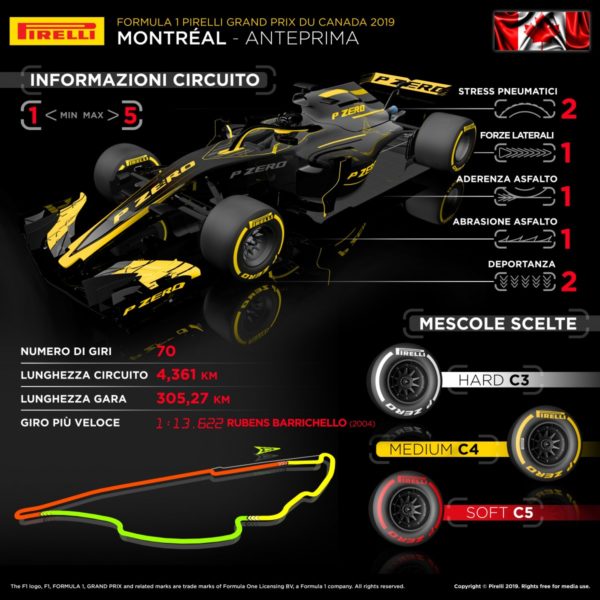 © Pirelli F1 Press Area