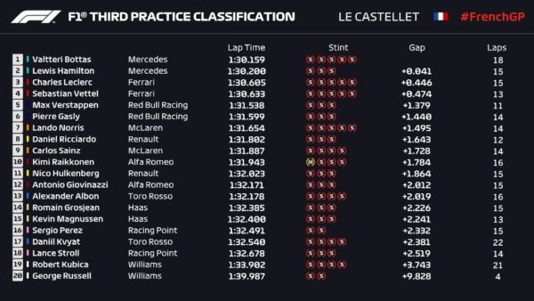 FP3 Francia 19