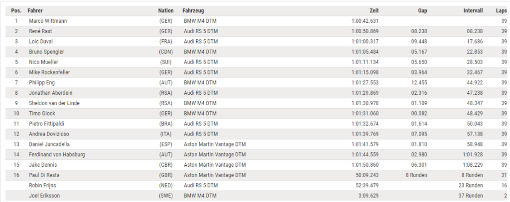 Gara 1 Dtm-Misano