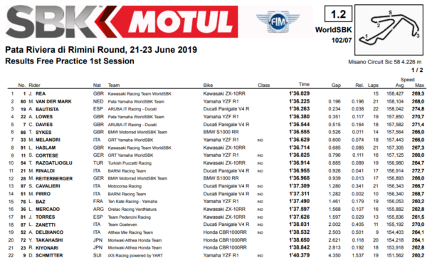 fp1