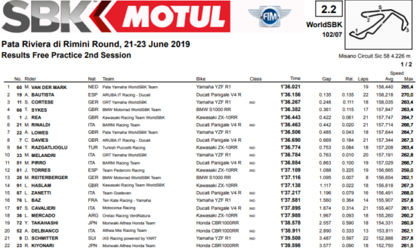 fp2