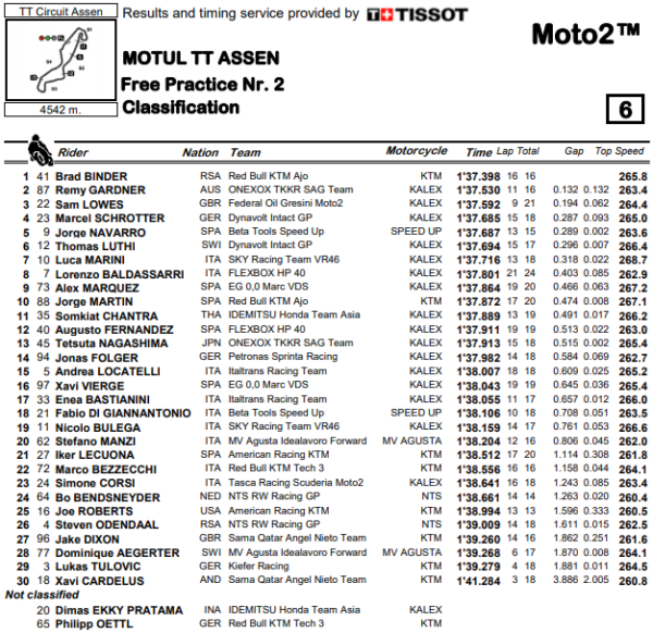 m2-fp2