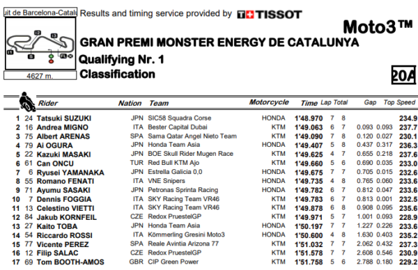 moto3