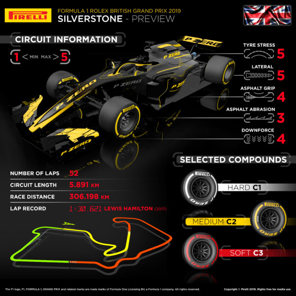 © Pirelli F1 Press Area