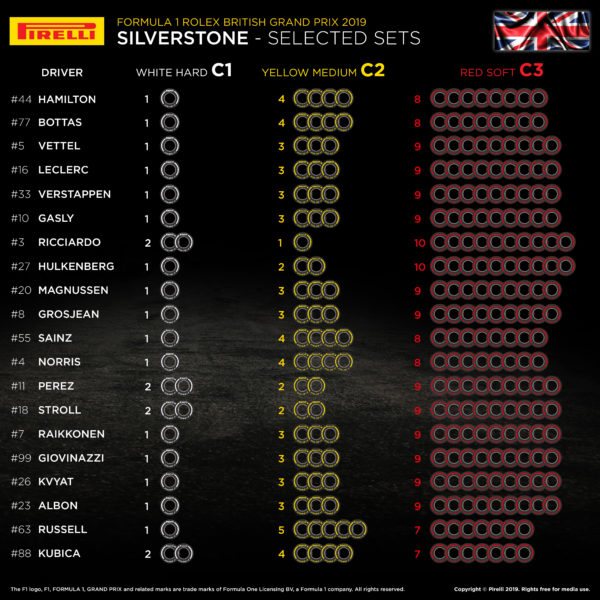© Pirelli F1 Press Area