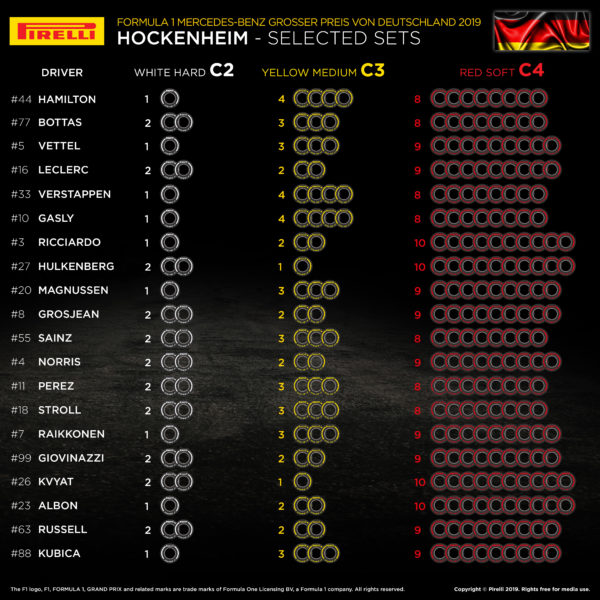 © Pirelli F1 Press Area